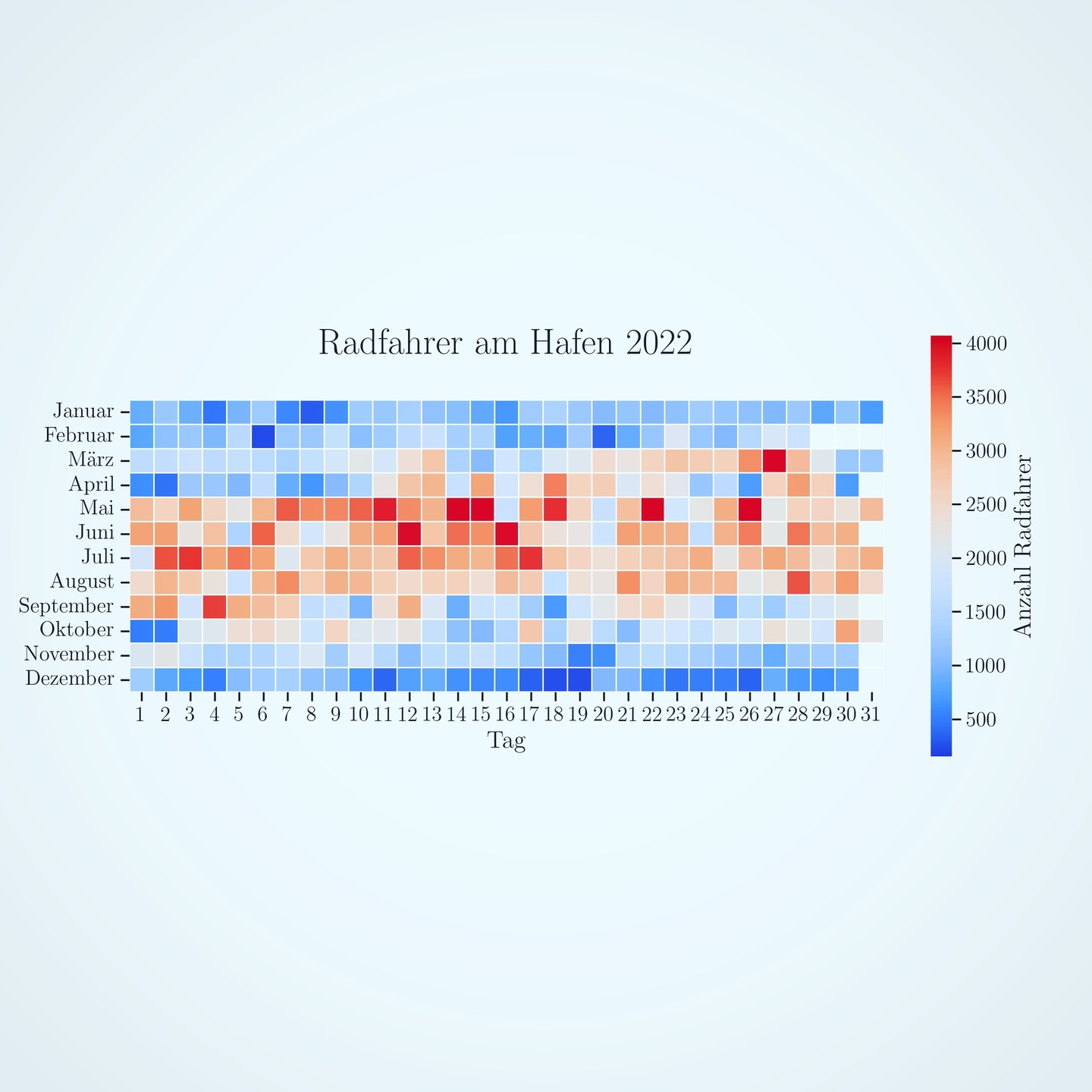 Bicycle counter calendar heatmap 2022