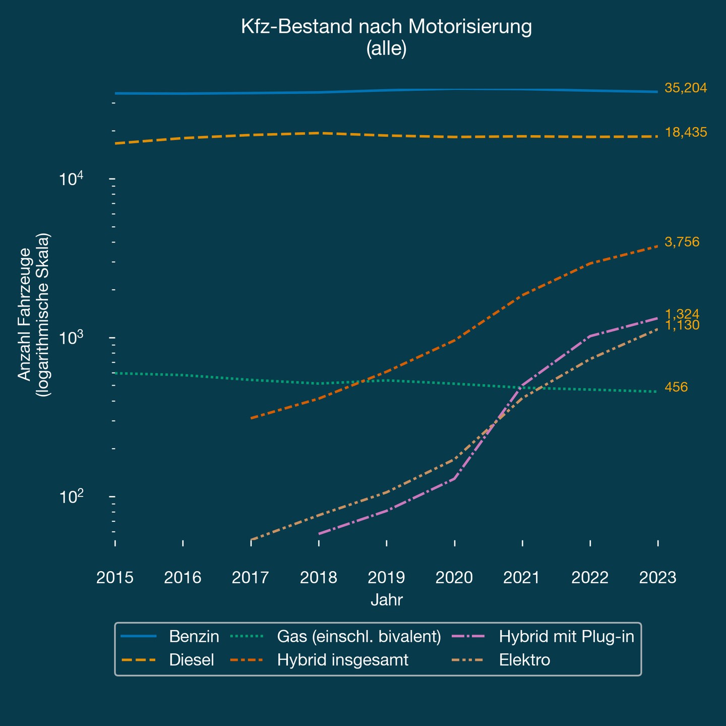 Alternative fuel types