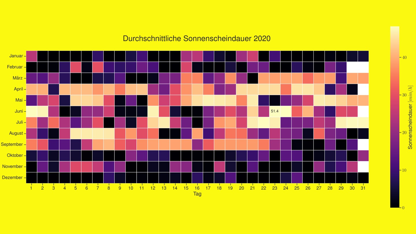Precipitation heatmap